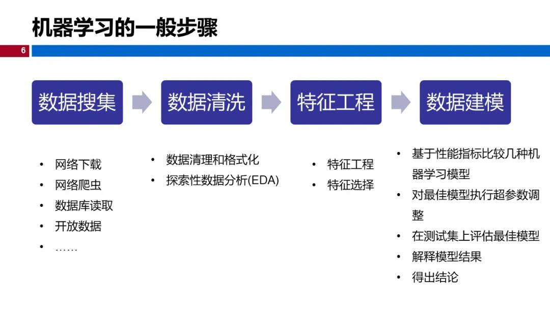 (视频+图文)机器学习入门系列-第15章_人工智能_03