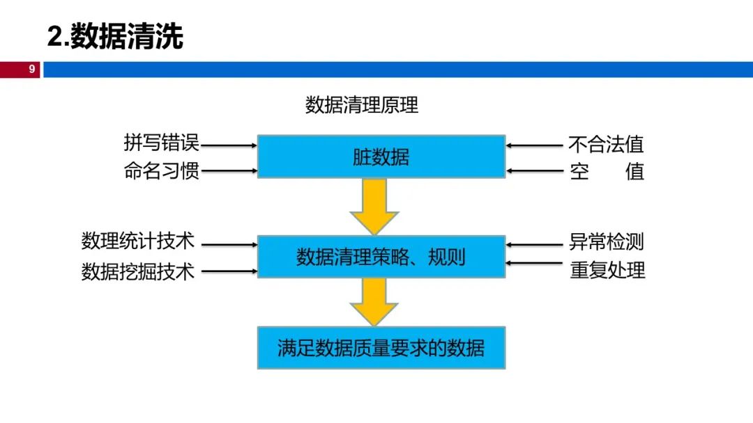 (视频+图文)机器学习入门系列-第15章_机器学习_05