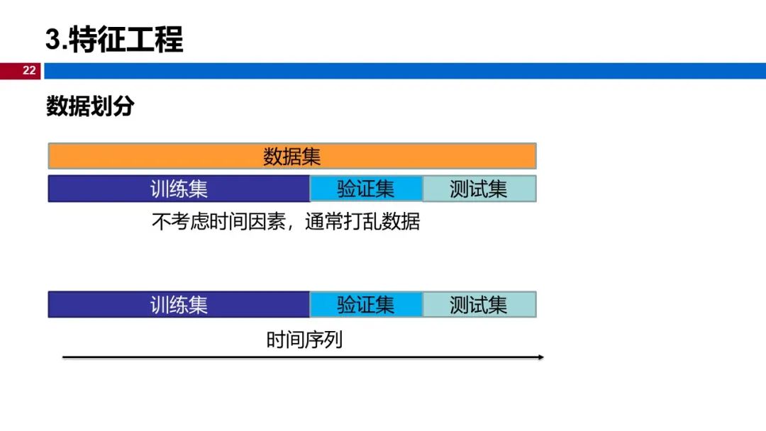 (视频+图文)机器学习入门系列-第15章_java_17