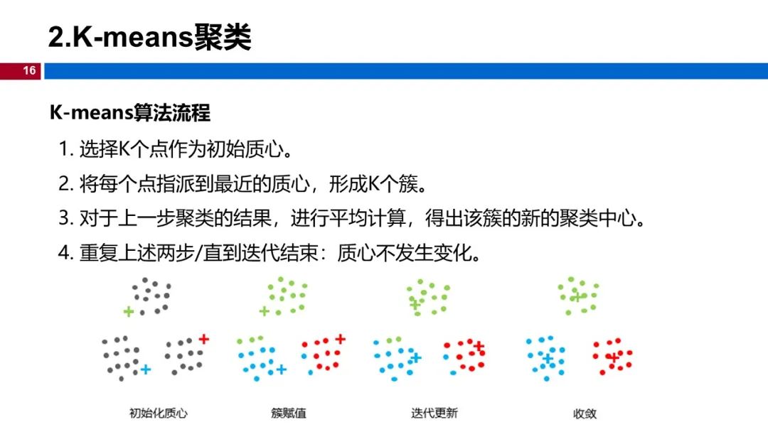 (视频+图文)机器学习入门系列-第12章 聚类_github_12