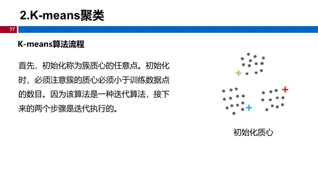 (视频+图文)机器学习入门系列-第12章 聚类_机器学习_13