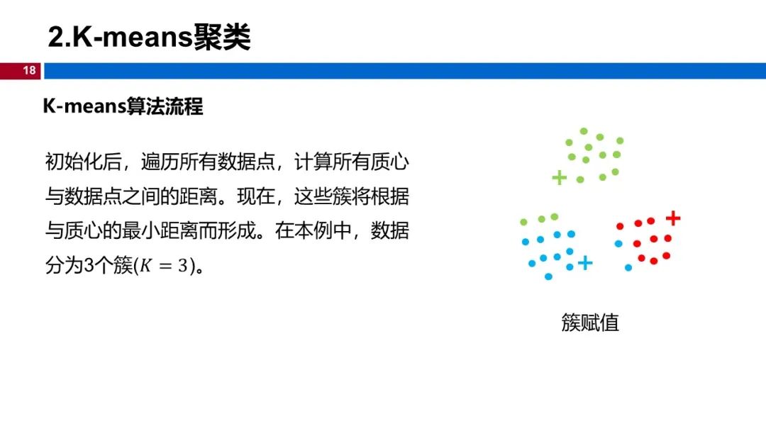 (视频+图文)机器学习入门系列-第12章 聚类_机器学习_14