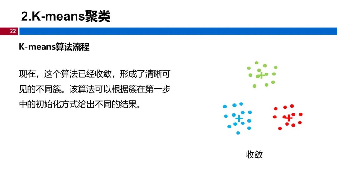 (视频+图文)机器学习入门系列-第12章 聚类_go_18