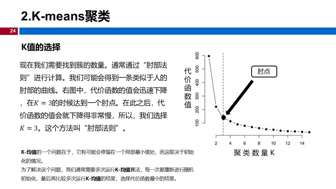 (视频+图文)机器学习入门系列-第12章 聚类_人工智能_20