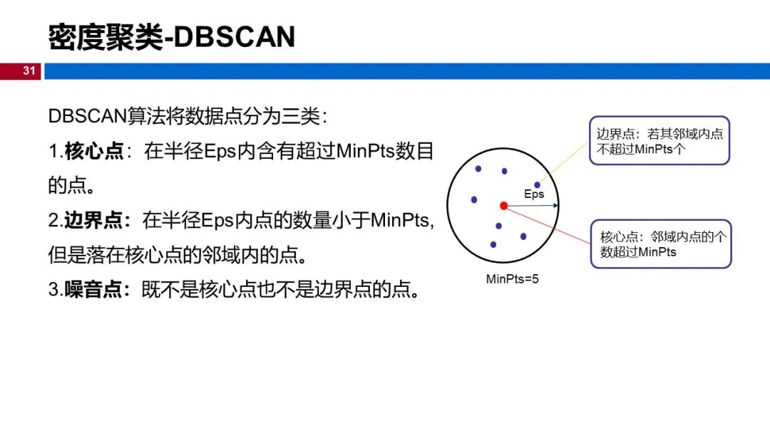 (视频+图文)机器学习入门系列-第12章 聚类_go_26