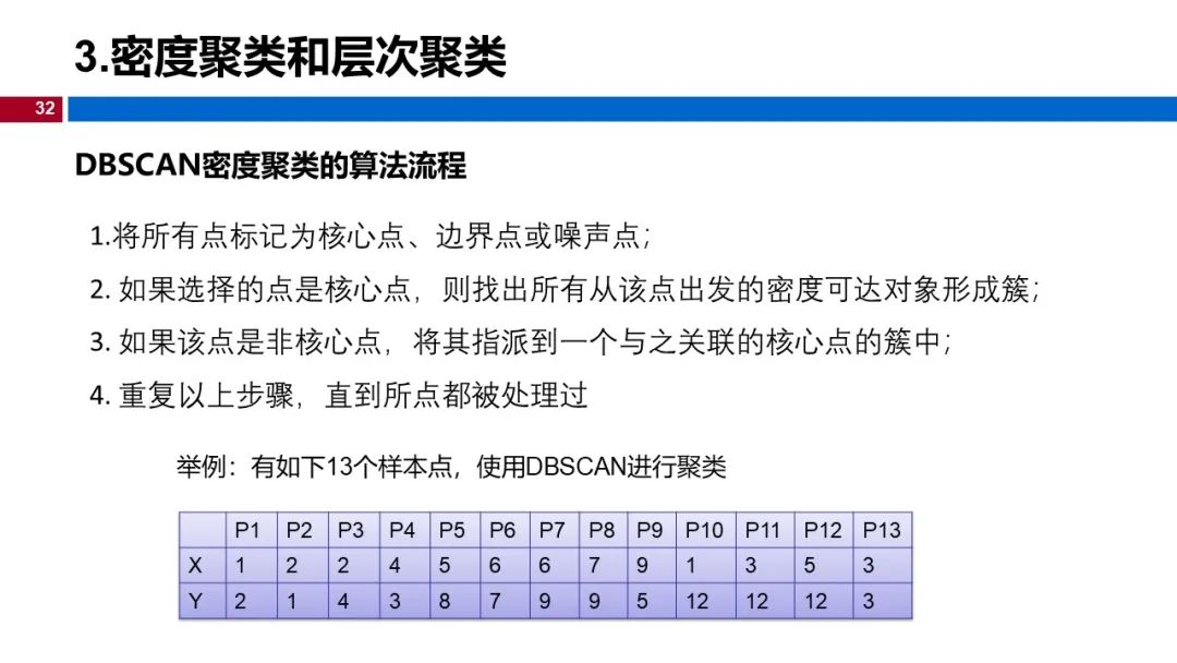 (视频+图文)机器学习入门系列-第12章 聚类_github_27