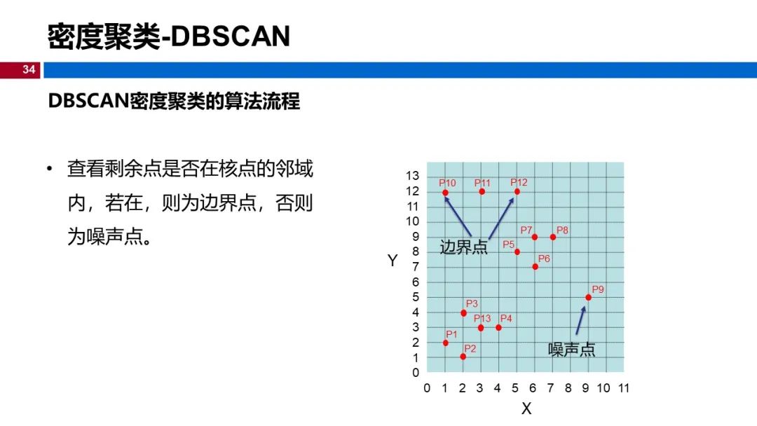 (视频+图文)机器学习入门系列-第12章 聚类_go_29