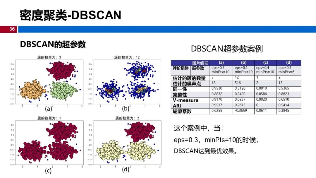 (视频+图文)机器学习入门系列-第12章 聚类_机器学习_31