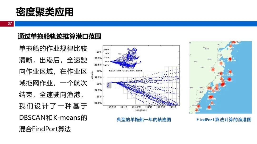 (视频+图文)机器学习入门系列-第12章 聚类_github_32