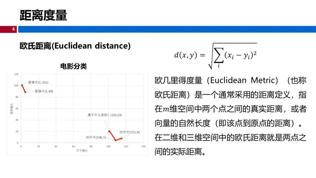 (视频+图文)机器学习入门系列-第7章 KNN算法_python