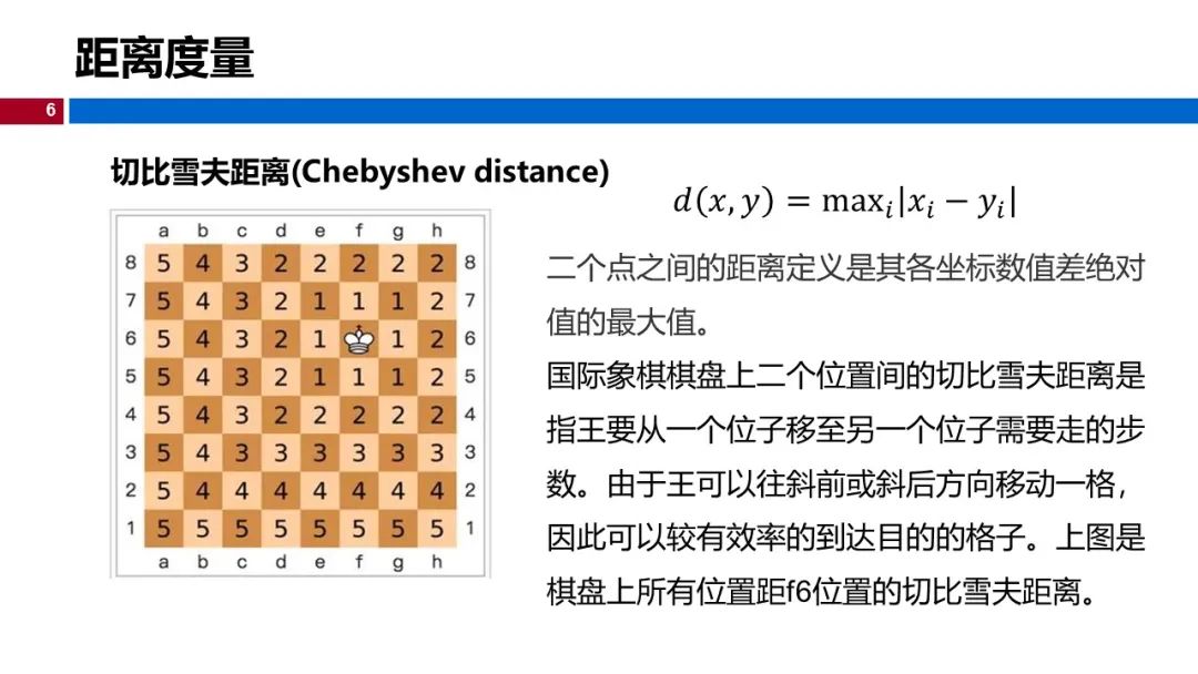 (视频+图文)机器学习入门系列-第7章 KNN算法_go_03