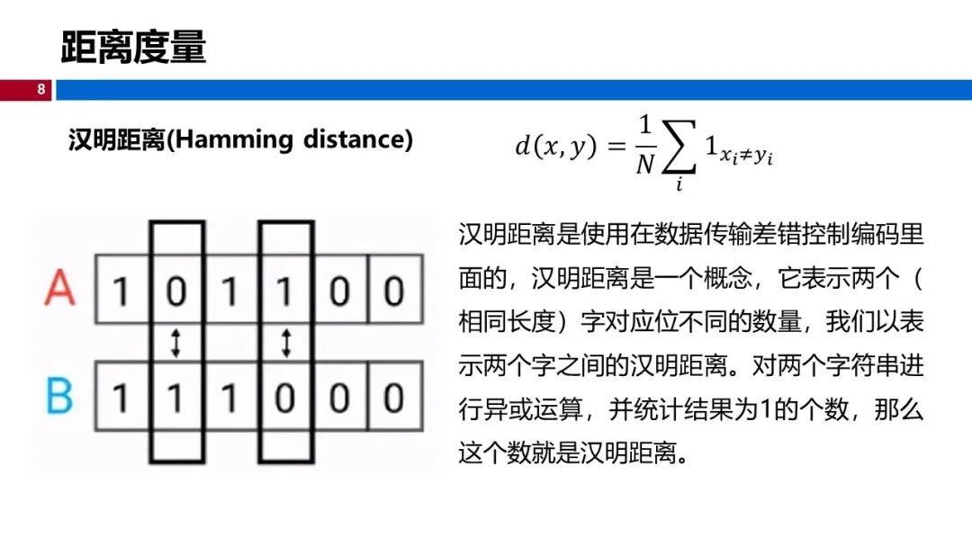 (视频+图文)机器学习入门系列-第7章 KNN算法_人工智能_05