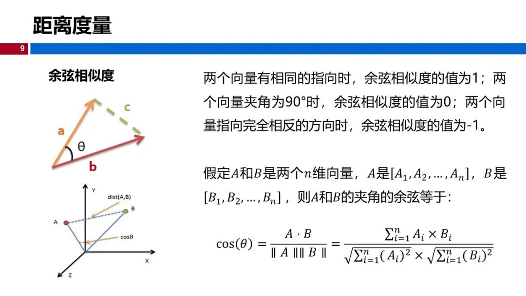 (视频+图文)机器学习入门系列-第7章 KNN算法_人工智能_06