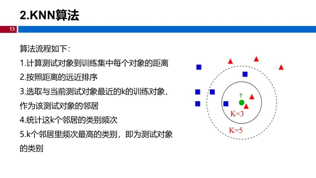 (视频+图文)机器学习入门系列-第7章 KNN算法_github_09