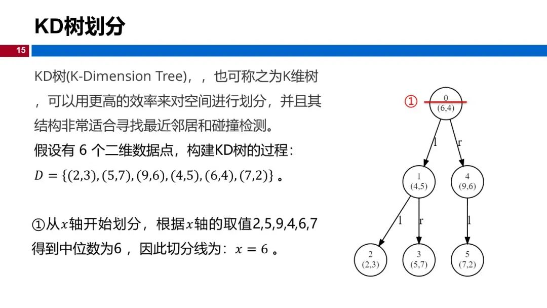 (视频+图文)机器学习入门系列-第7章 KNN算法_人工智能_10