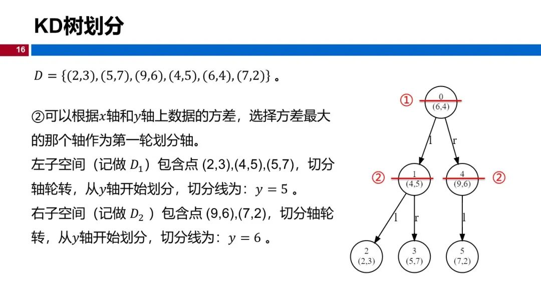 (视频+图文)机器学习入门系列-第7章 KNN算法_人工智能_11