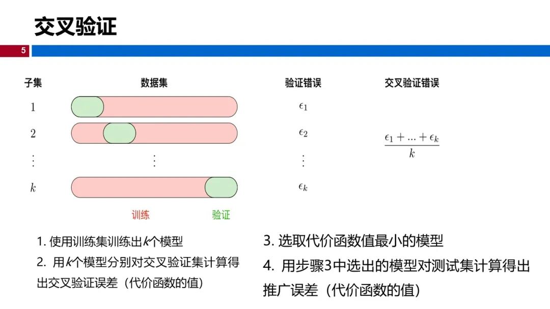 (视频+图文)机器学习入门系列-第5章 机器学习实践_github_02