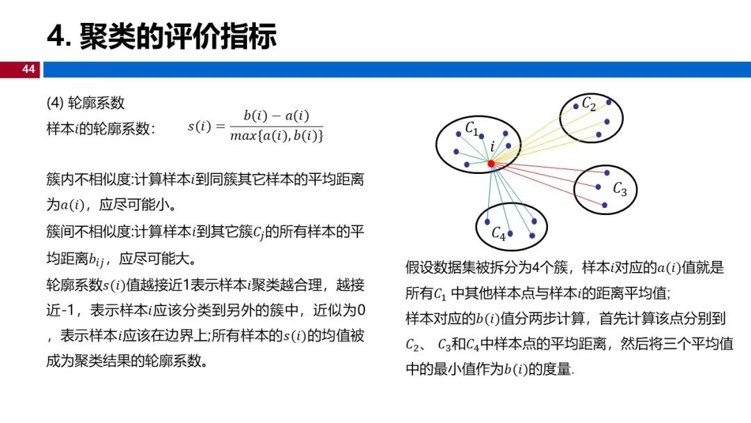 (视频+图文)机器学习入门系列-第12章 聚类_机器学习_38