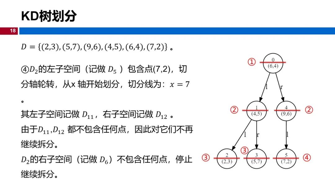 (视频+图文)机器学习入门系列-第7章 KNN算法_github_13