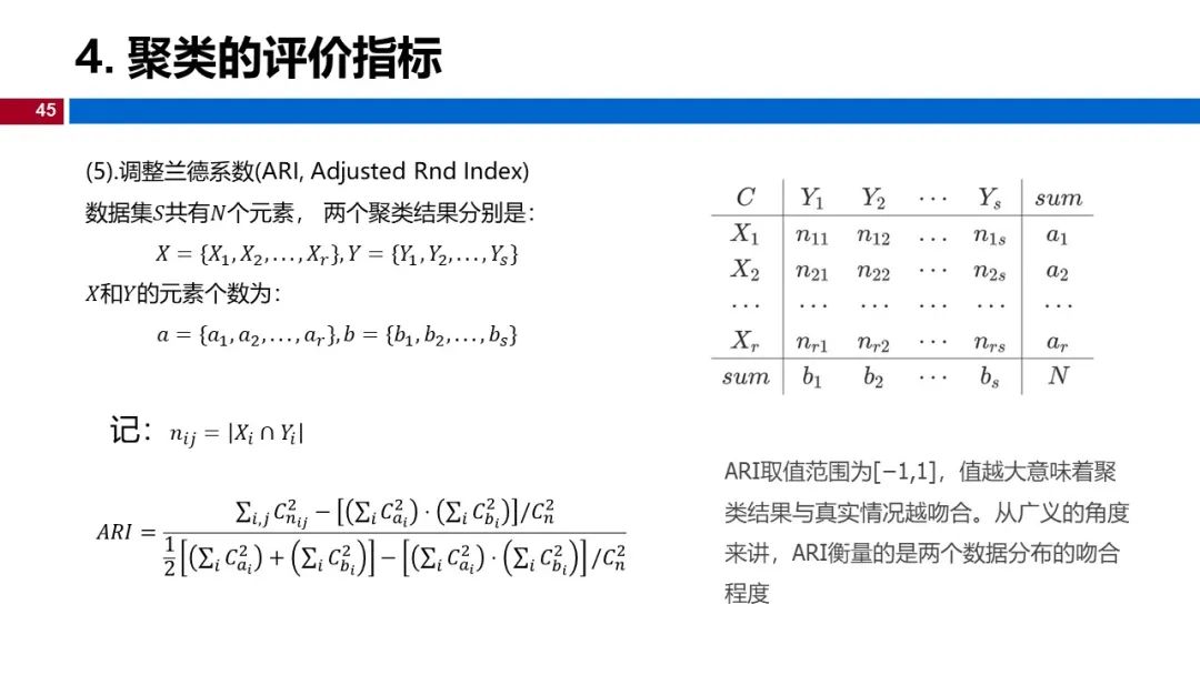 (视频+图文)机器学习入门系列-第12章 聚类_人工智能_39