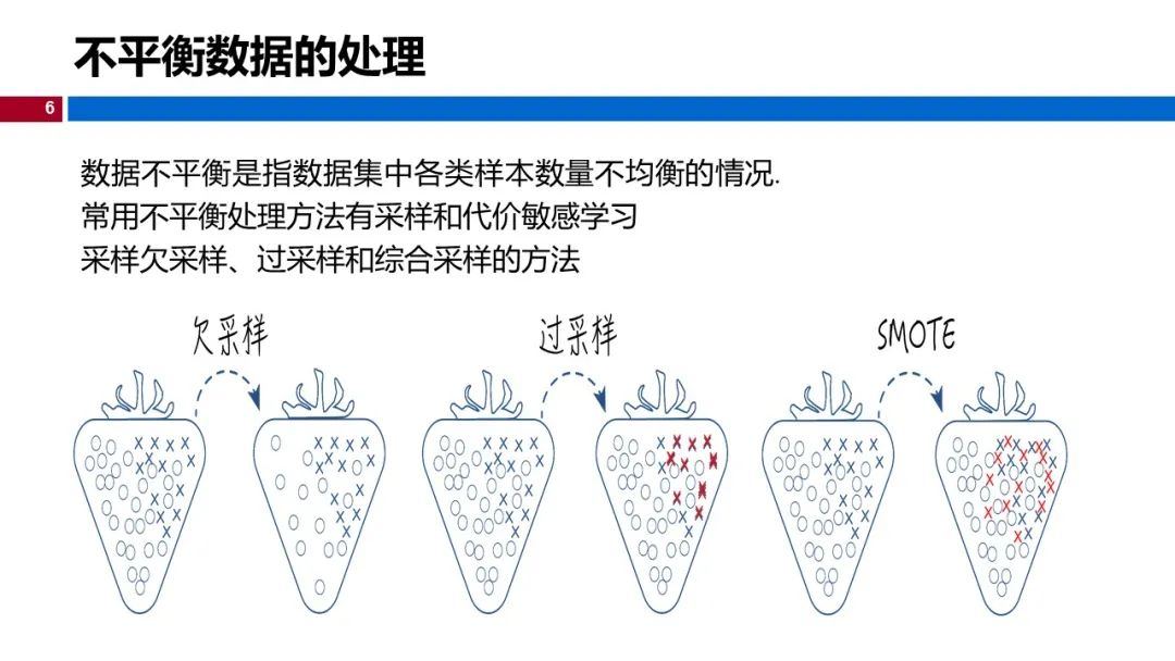 (视频+图文)机器学习入门系列-第5章 机器学习实践_机器学习_03