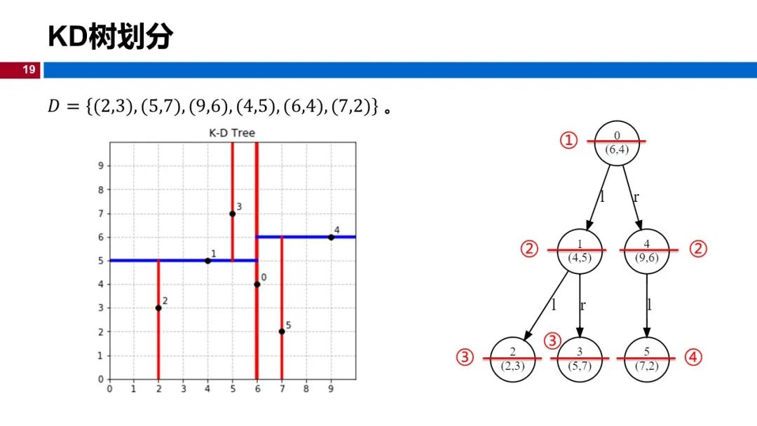 (视频+图文)机器学习入门系列-第7章 KNN算法_python_14