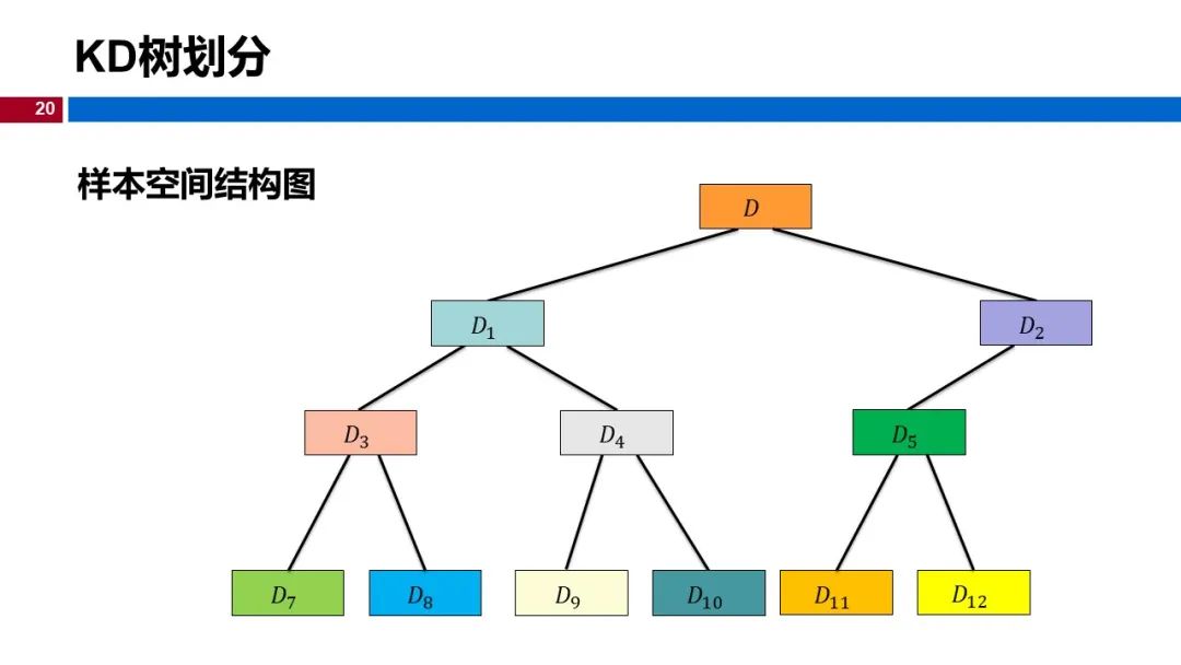 (视频+图文)机器学习入门系列-第7章 KNN算法_python_15