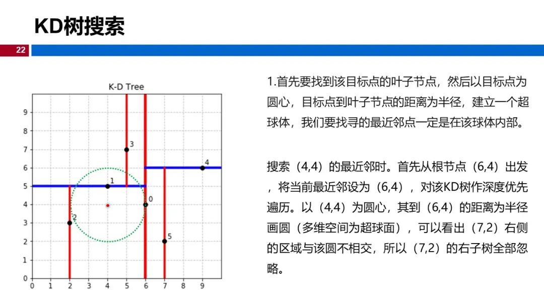 (视频+图文)机器学习入门系列-第7章 KNN算法_机器学习_16