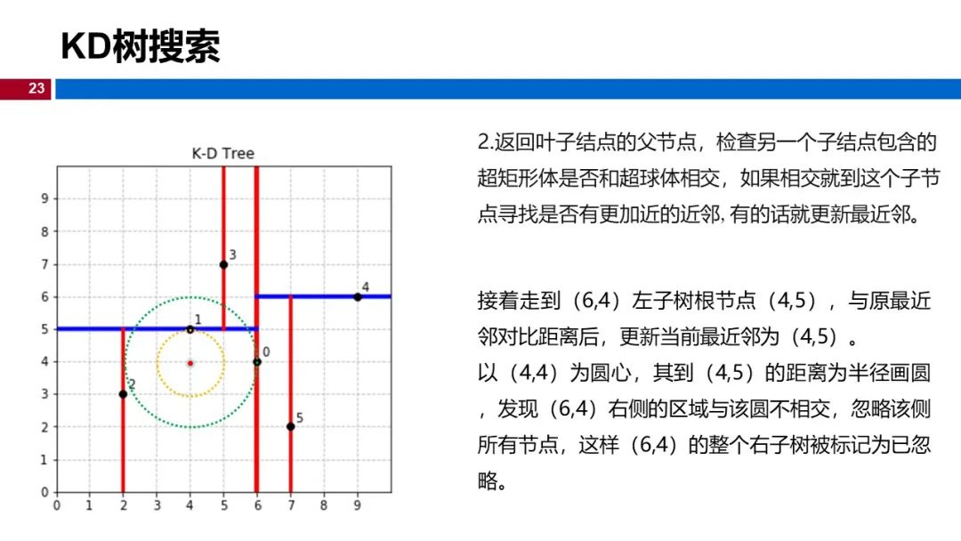 (视频+图文)机器学习入门系列-第7章 KNN算法_go_17