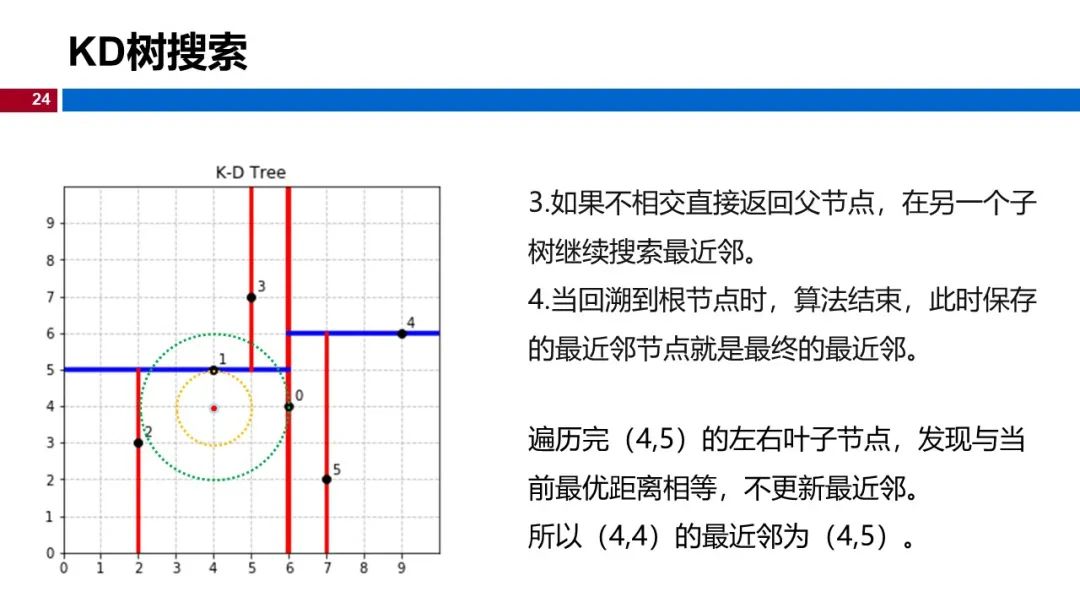 (视频+图文)机器学习入门系列-第7章 KNN算法_机器学习_18