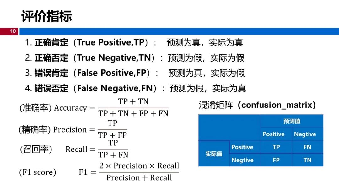 (视频+图文)机器学习入门系列-第5章 机器学习实践_github_06