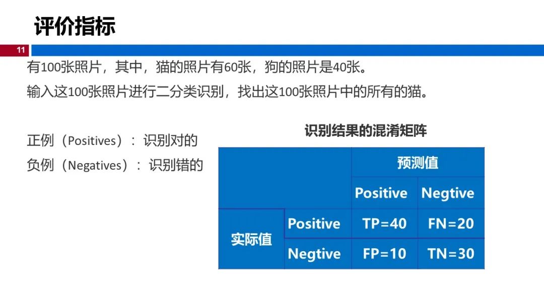 (视频+图文)机器学习入门系列-第5章 机器学习实践_go_07