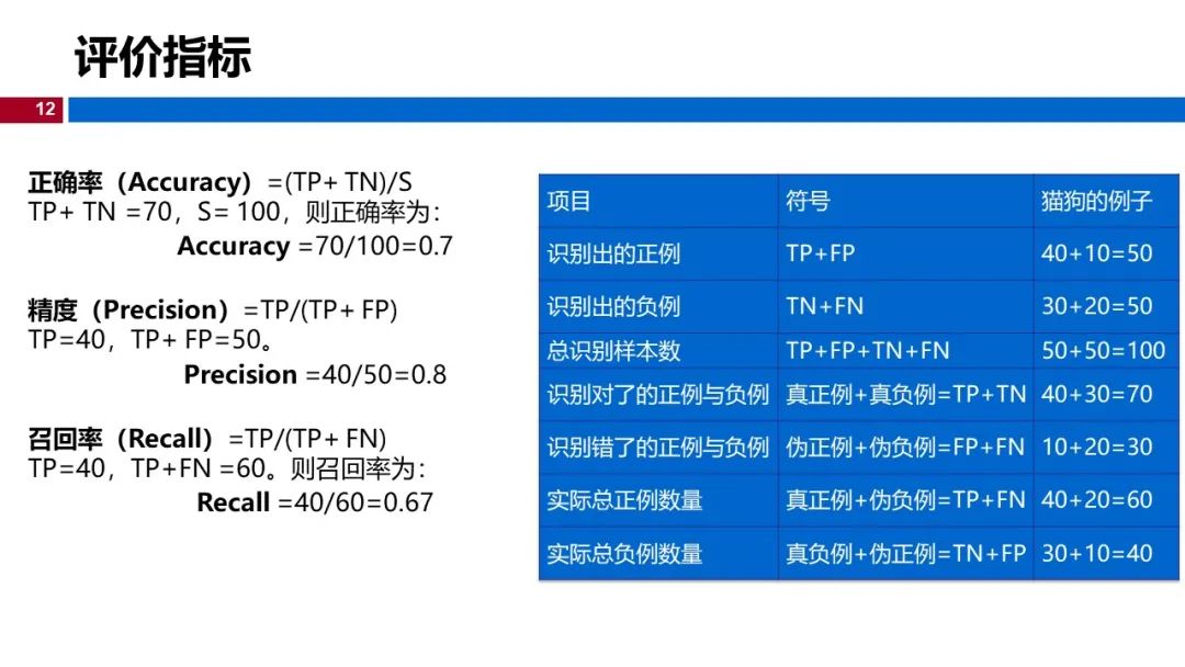 (视频+图文)机器学习入门系列-第5章 机器学习实践_github_08