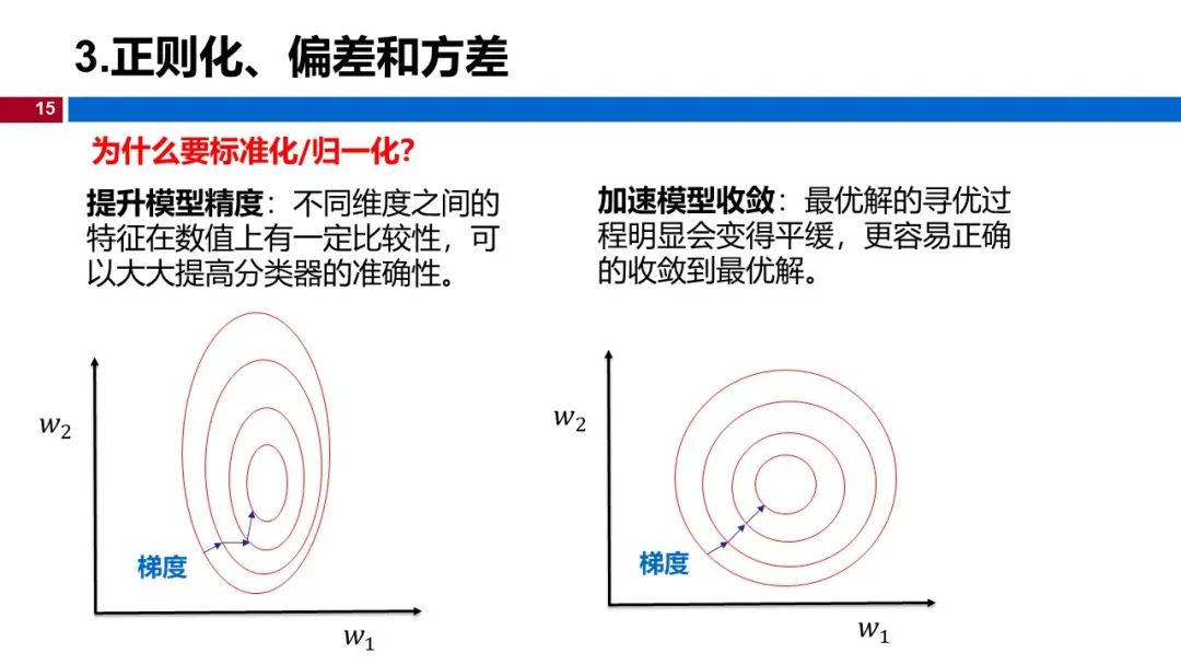 (视频+图文)机器学习入门系列-第5章 机器学习实践_机器学习_09