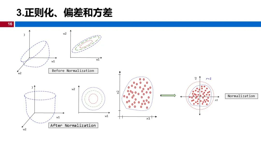 (视频+图文)机器学习入门系列-第5章 机器学习实践_go_10