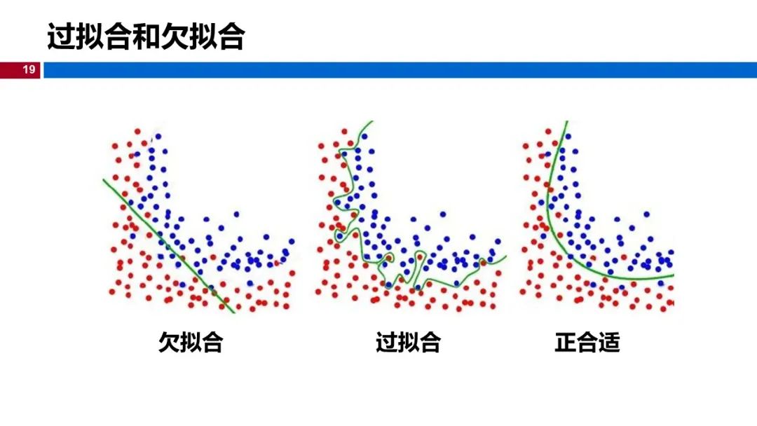 (视频+图文)机器学习入门系列-第5章 机器学习实践_ios_13