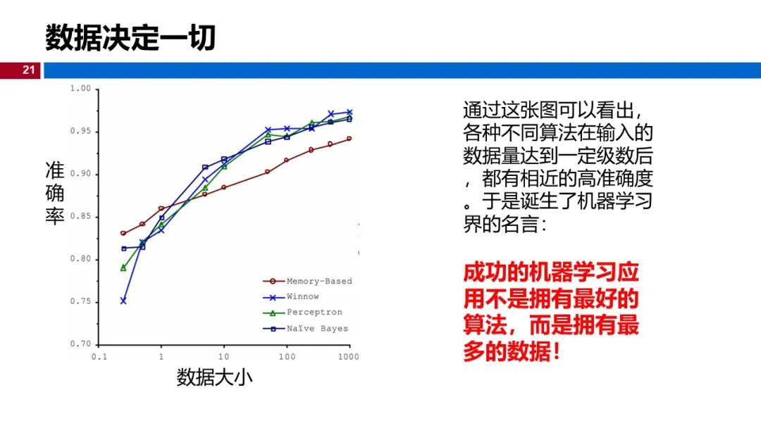 (视频+图文)机器学习入门系列-第5章 机器学习实践_github_15