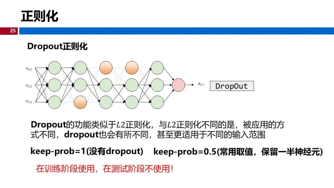 (视频+图文)机器学习入门系列-第5章 机器学习实践_go_19