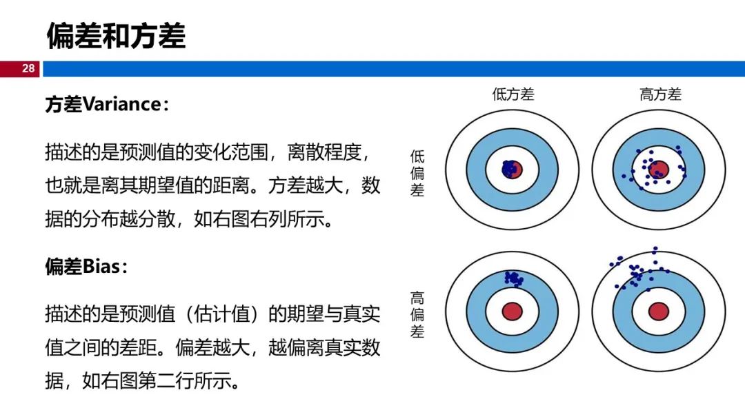 (视频+图文)机器学习入门系列-第5章 机器学习实践_go_22