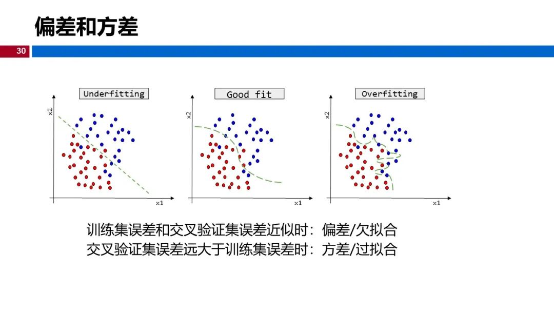 (视频+图文)机器学习入门系列-第5章 机器学习实践_人工智能_24