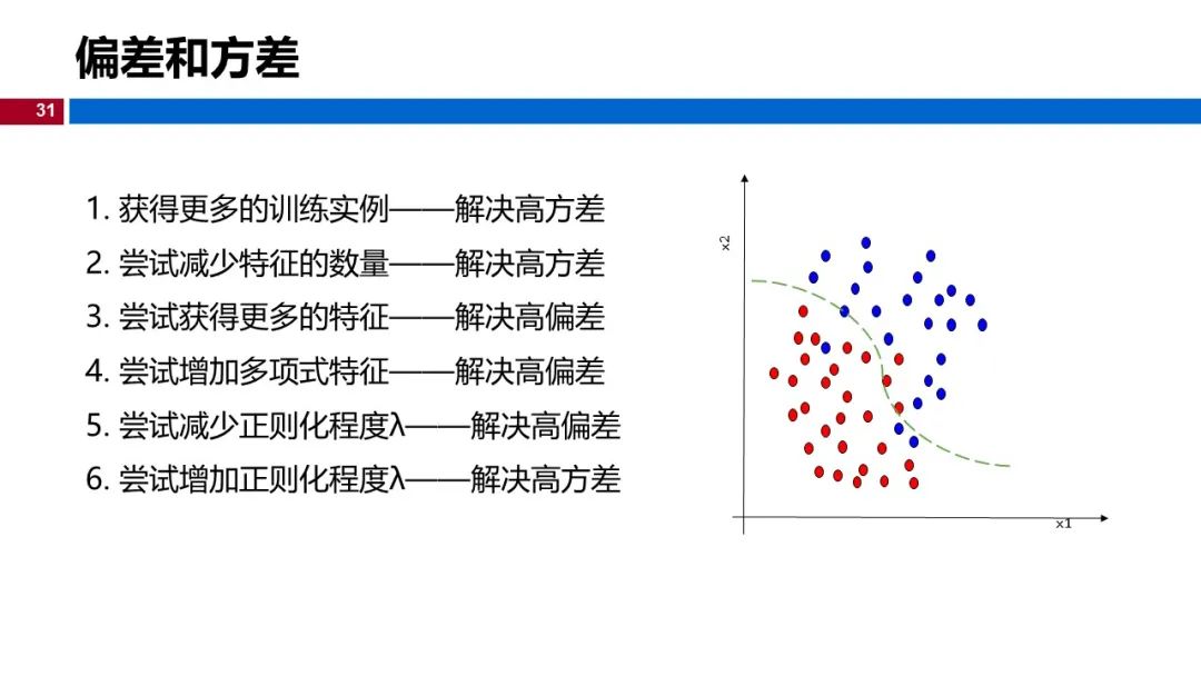 (视频+图文)机器学习入门系列-第5章 机器学习实践_ios_25