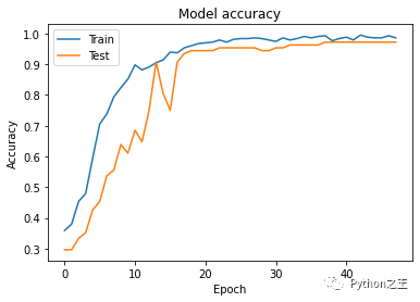 【深度学习】图片分类CNN模板_tensorflow_05