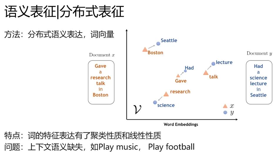 【预训练模型】一文串起从NLP到CV 预训练技术和范式演进_神经网络_05