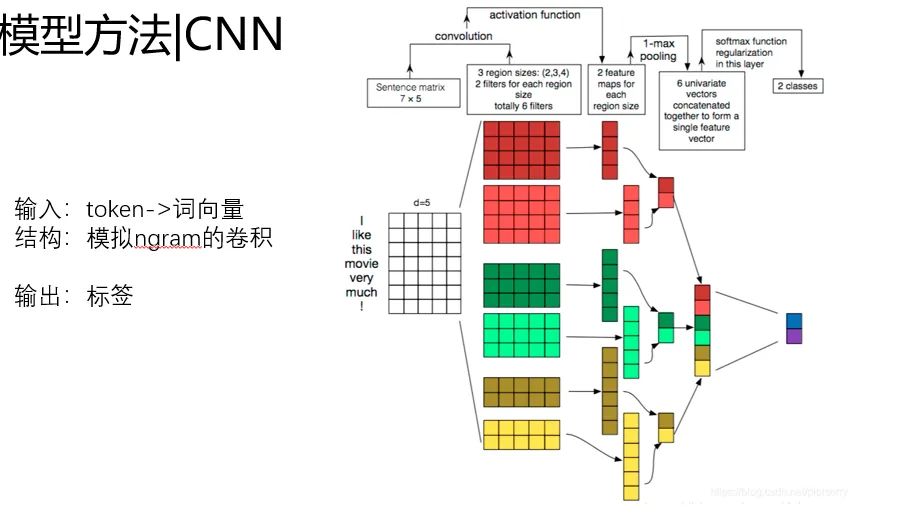 【预训练模型】一文串起从NLP到CV 预训练技术和范式演进_机器学习_09