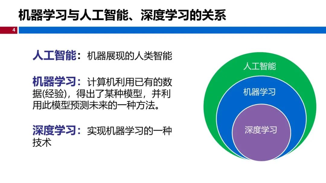 (视频+图文)机器学习入门系列-第1章 引言_go