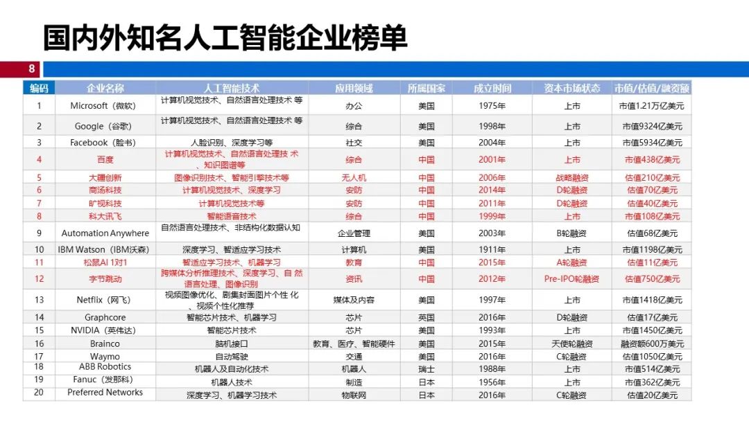 (视频+图文)机器学习入门系列-第1章 引言_python_05