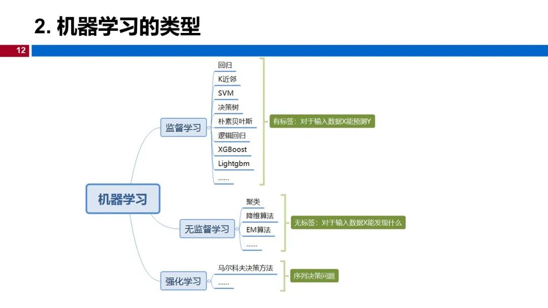 (视频+图文)机器学习入门系列-第1章 引言_github_08