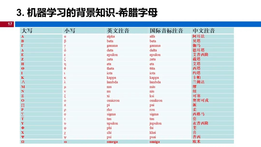 (视频+图文)机器学习入门系列-第1章 引言_python_12