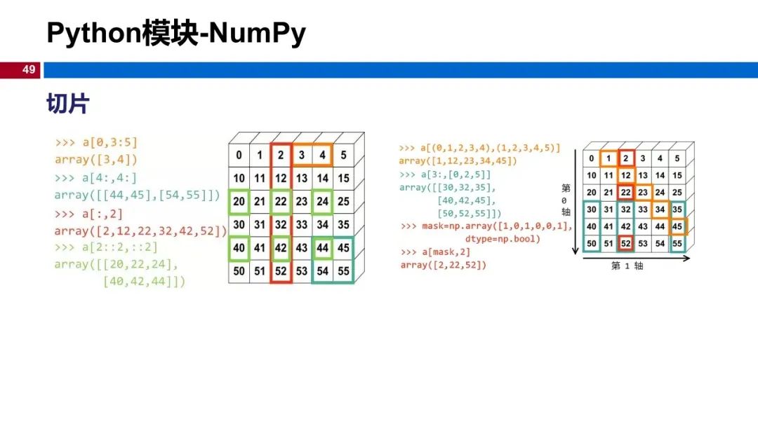 (视频+图文)机器学习入门系列-第1章 引言_python_44