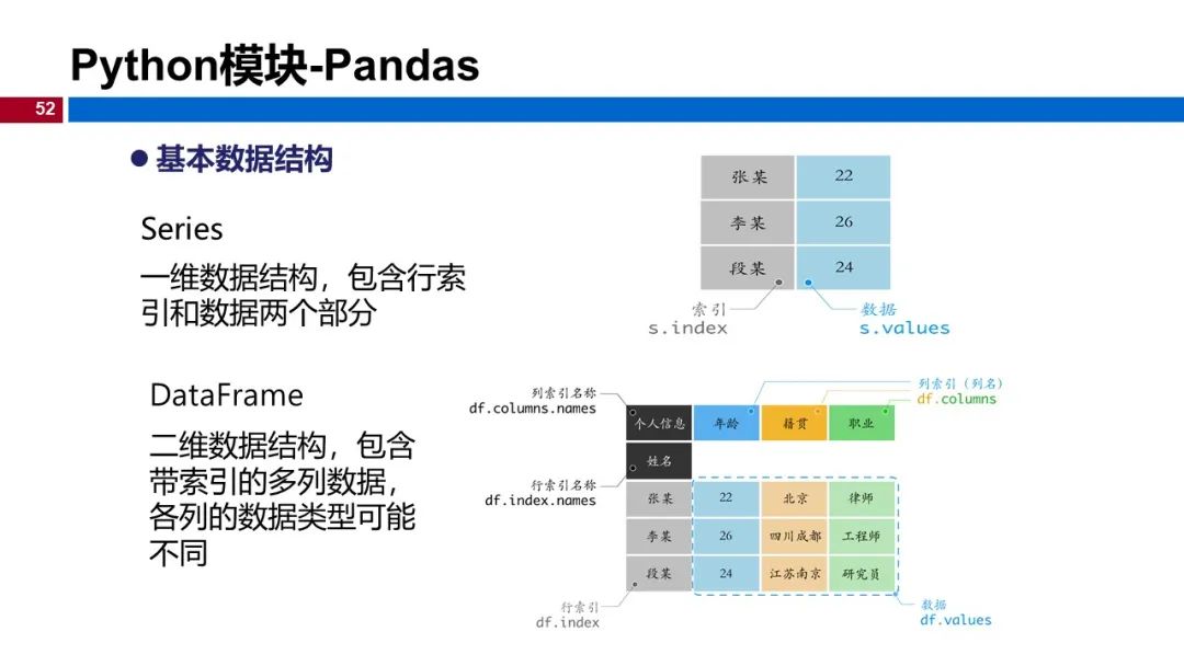 (视频+图文)机器学习入门系列-第1章 引言_人工智能_47